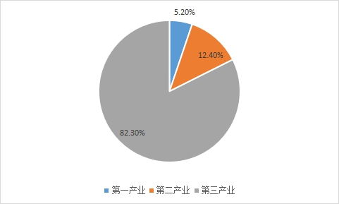 灵璧县2022年国民经济和社会发展统计公报